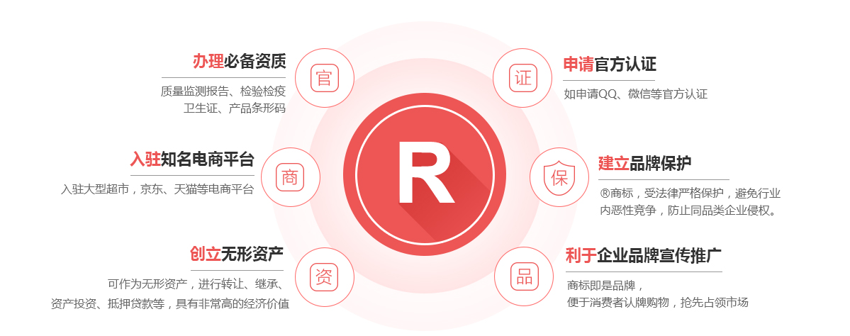 新郑商标注册的作用